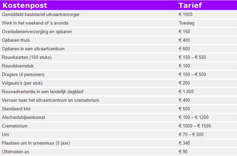 kosten crematie